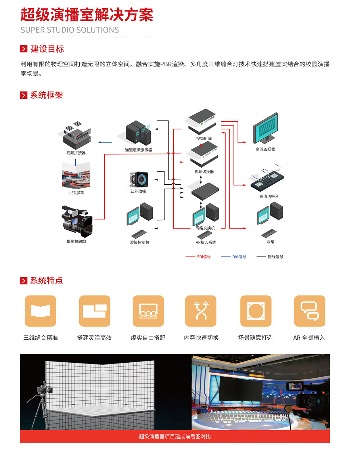 超等演播室解决计划